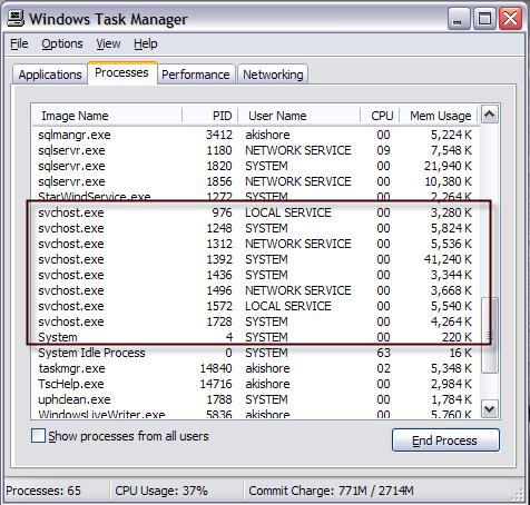 Svchost.exe Nedir? Ne İşe Yarıyor? Kapatılabilir mi?