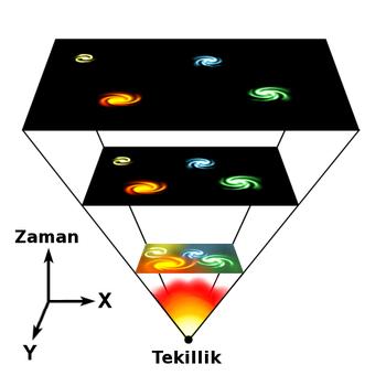 Soru Kökeni Detaylar Kısmındadır Lütfen Okuyup Yorum Yapınız Teşekkürler?