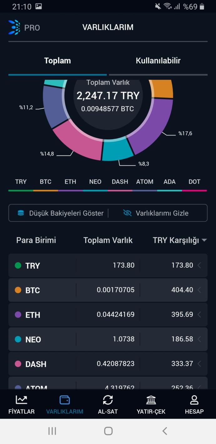 Arkadaşlar bit coin düşüyor 😥😥 zarar ediyorum😥😥 sizce çıkar mı?