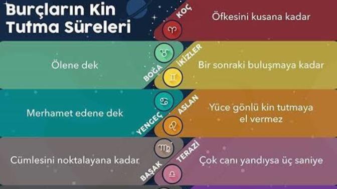 Kinci misiniz kin tutar mısınız?