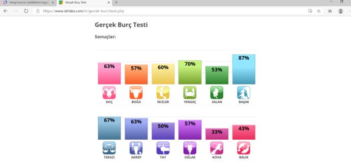 Hangi burcun özelliklerini taşıyorsunuz?