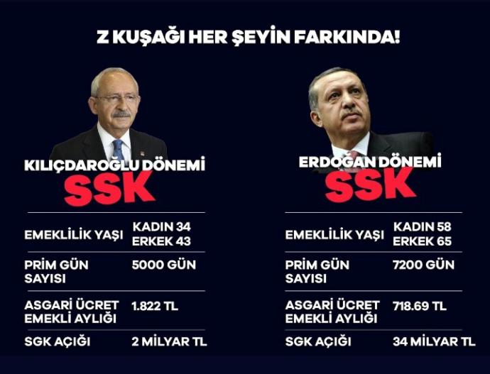 Önümüzdeki seçimi z kuşağı mı belirleyecek ve iktidar partisi mi muhalefet partisi mi z kuşağının olumlu anlamda ilginisi çeker?