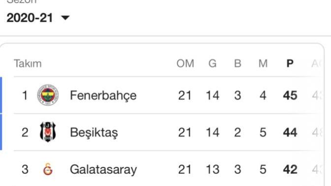 Ne oldu bjk takımına?