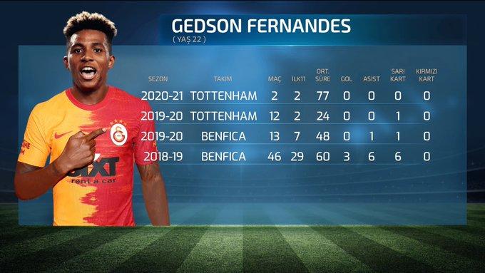 İrfan Can transferinde son noktayı Fenerbahçe koydu. İrfan Can Kahveci Fenerbahçe'de. Ne düşünüyorsunuz?
