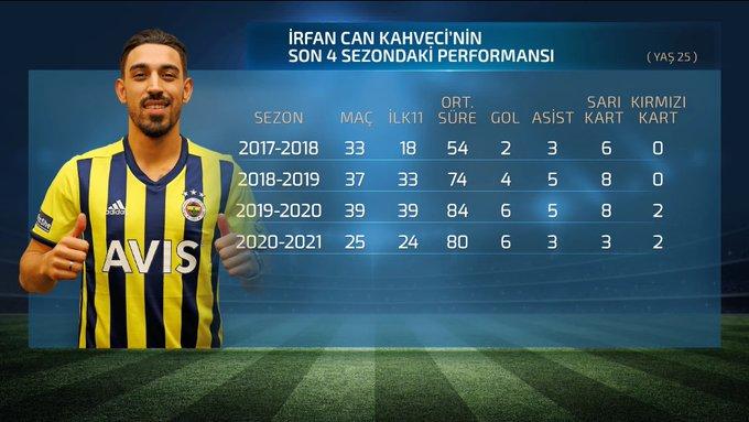 İrfan Can transferinde son noktayı Fenerbahçe koydu. İrfan Can Kahveci Fenerbahçe'de. Ne düşünüyorsunuz?