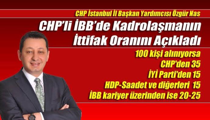 CHP İl bşk yrd:IBB ye isci alirken CHPden 35 İP 15 Diğer 15 Kariyer sahibi 20 25 kisi alıyoruz dedi. Görüsleriniz nelerdir?