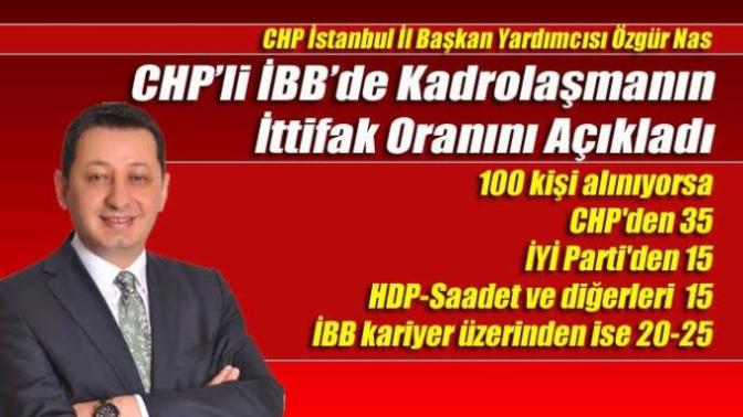 CHP İl bşk yrd:IBB ye isci alirken' CHP'den 35" İP 15 "Diğer 15" Kariyer sahibi 20 25" kisi alıyoruz dedi. Görüsleriniz nelerdir?