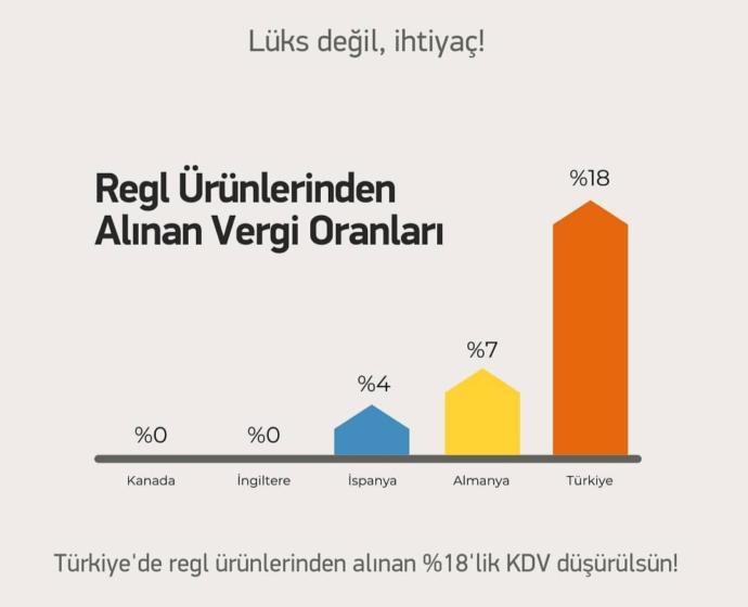 Kızlar, Sizce lüks mü temel ihtiyaç mı?