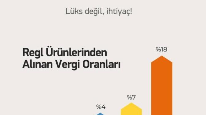 Kızlar, Sizce lüks mü temel ihtiyaç mı?