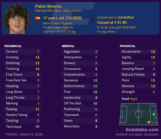 Football Manager 2021 Genç Yetenekler (Wonderkid) Listesi Nedir?