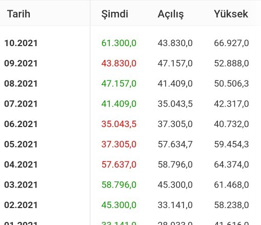 Bitcoin nedir, nasıl yatırım yapılır, güvenilir mi?