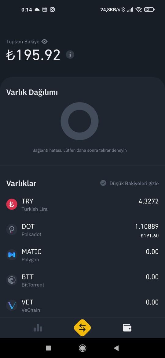 Binance kripto para kullanan  var mı?