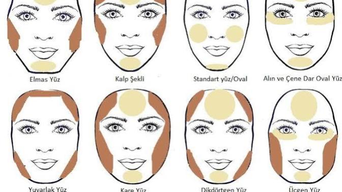 Alnı ve çenesi dar olan oval yüzlüler bronzer ve kontür uygulamamalı mı?