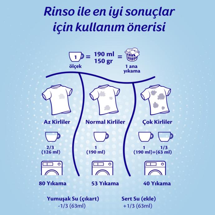 Rinso Deniz Mineralleri Kullananlar ve Yorumları Nelerdir?