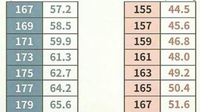 Şu an kaç kilosunuz ve kaç kilo olmak istiyorsunuz?