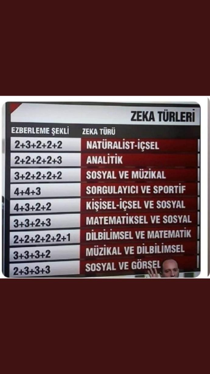 Zeka türün nasil?