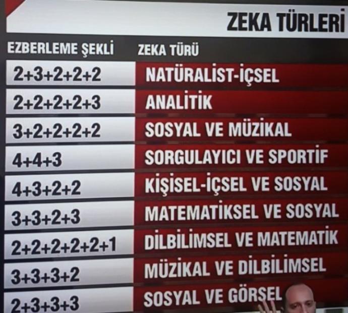 TC kimlik numaranı ezberleme şekline göre aslında sen hangi zeka türüne sahipsin?