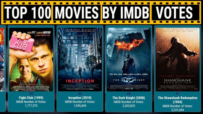 İzlendikten sonra size işte sinema bu dedirten bir film var mı?