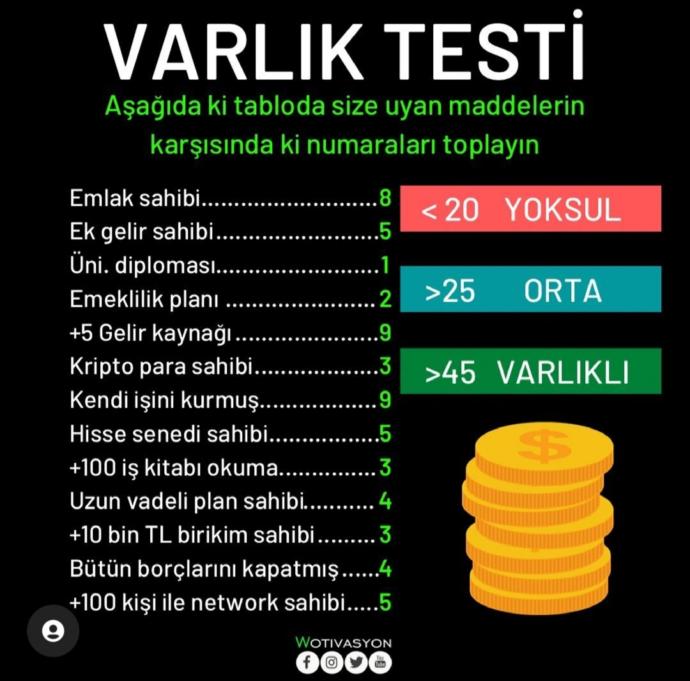 Bakalım ne kadar yoksulsun testi?