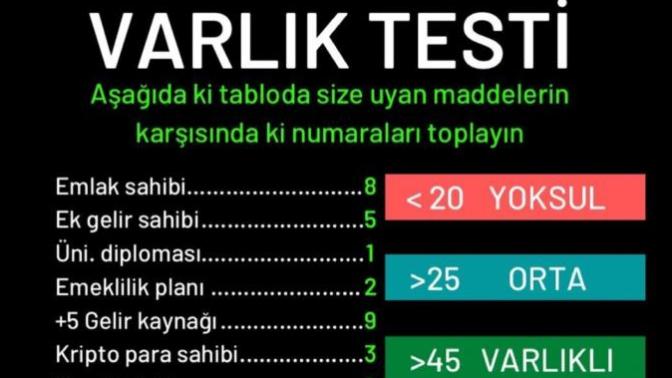 Bakalım ne kadar yoksulsun testi?