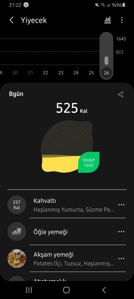 Diyet yaparken kendinize karşı acımasız mısınız?