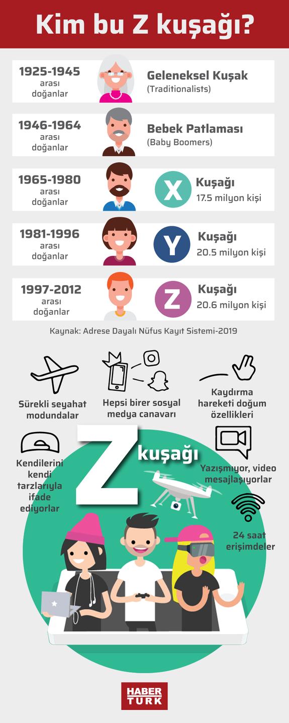 Z kuşağı nedir?