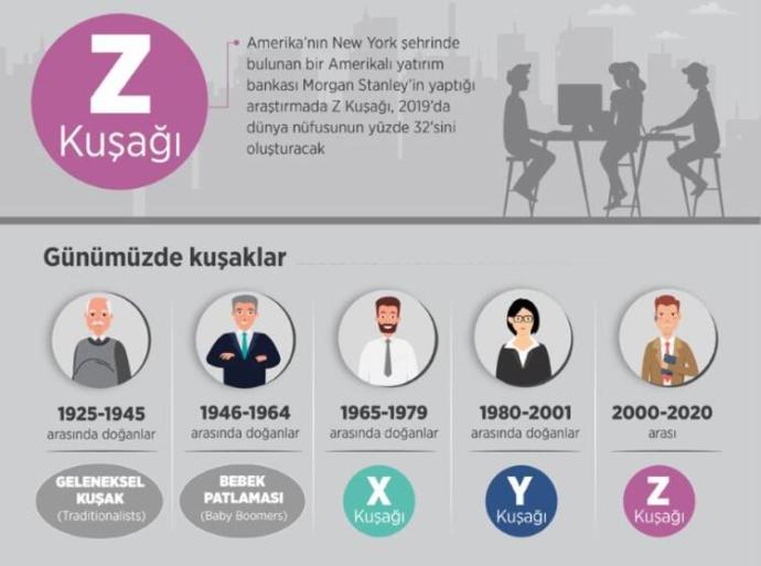 Z kuşağı nedir?