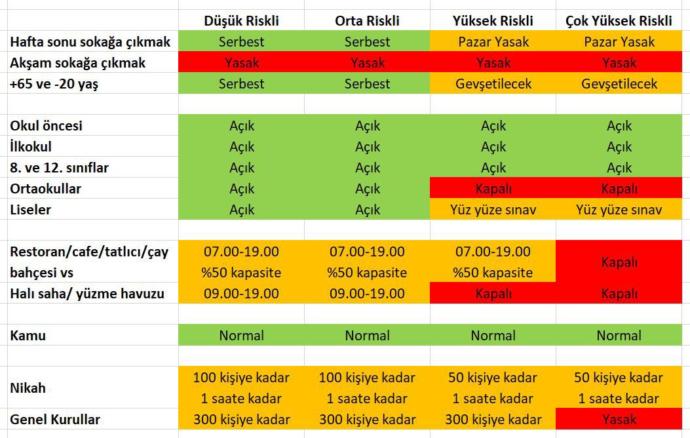Yeni alınan kararlar