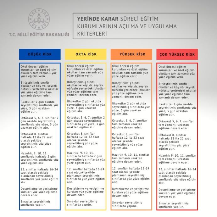 Okullar açılıyor! Okula gidecekler var mı?