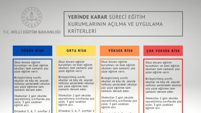 Okullar açılıyor! Okula gidecekler var mı?
