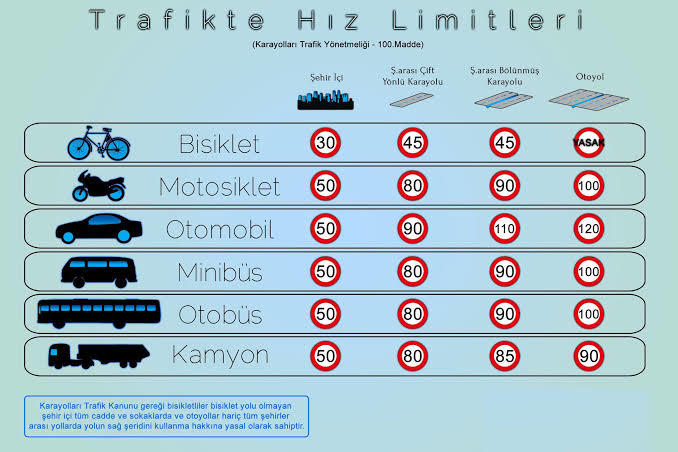 Trafikte hız kurallarına uyuyor musunuz?