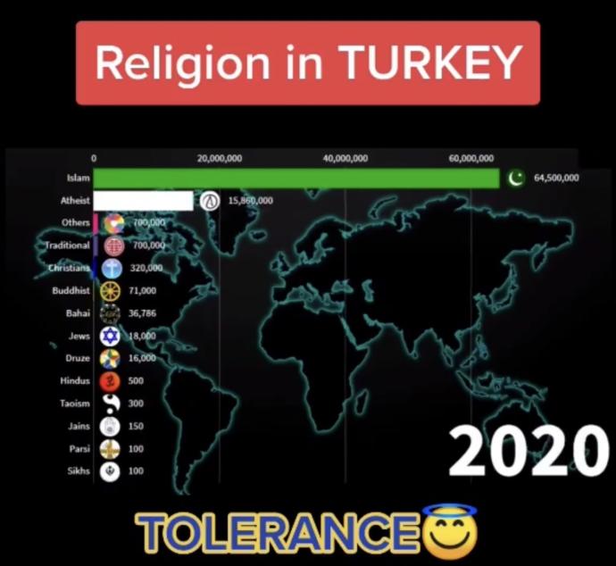 Neden Ateistler çoğalıyor Türkiyede?