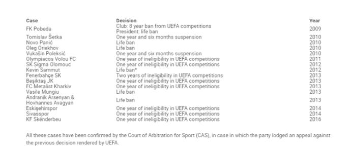 UEFA resmi sitesi şikeden ceza alan takımları açıkladı, aralarında 4 türk takımı bulunuyor, ne düşünüyorsunuz?