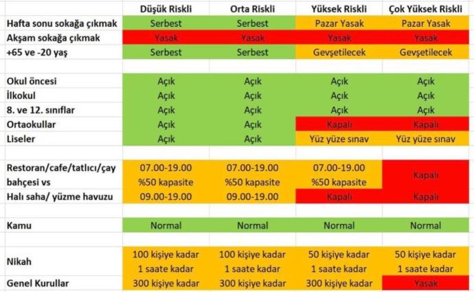 Nisanlim başka şehirde çalışıyor ve benden habersiz kafeye gitmis?