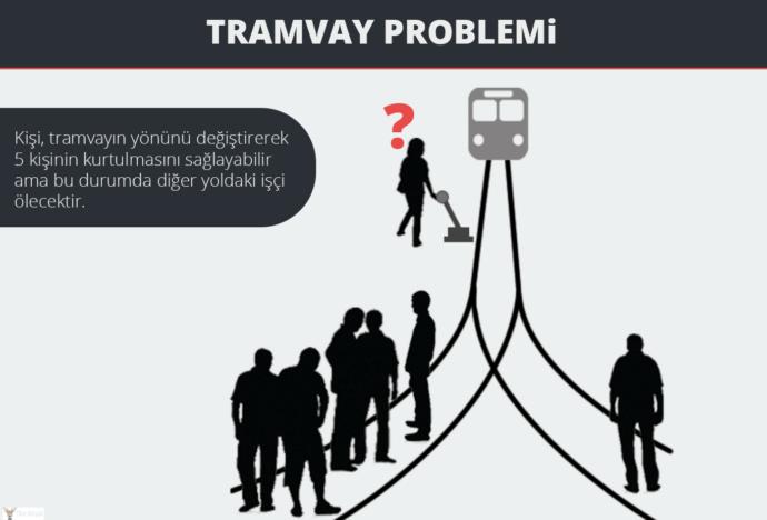 5 insanı kurtarmak için 1 insanı öldürür müydünüz?