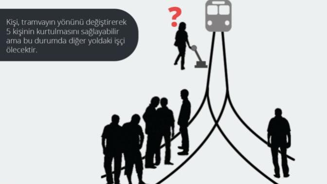 5 insanı kurtarmak için 1 insanı öldürür müydünüz?