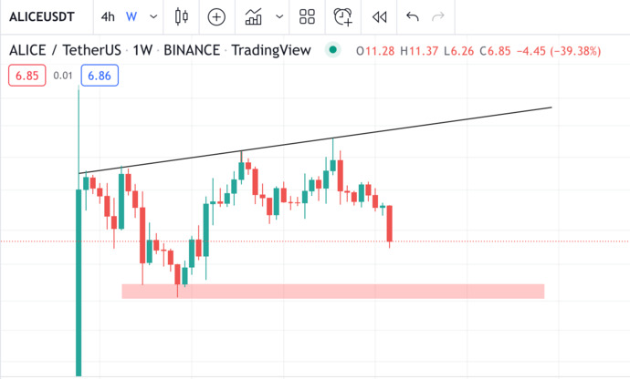 alice coin grafik