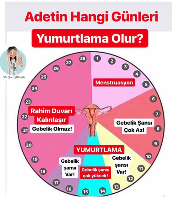 Erkek arkadaşımla korunmadan ilişki yaşadım?