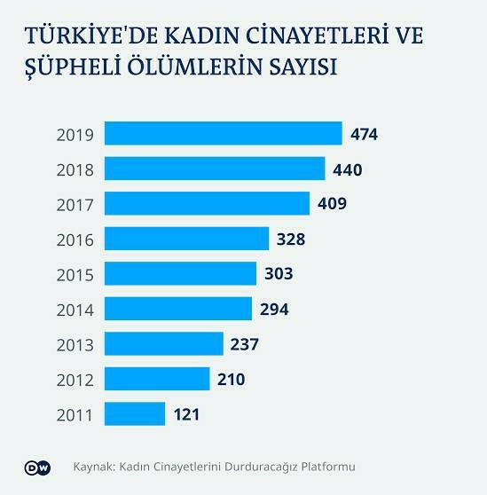 Kaldırılan İstanbul sözleşmesi için Şevval Sam: Herkes dövüş sporlarına yazılsın, orman kanunları geçerli artık! Sizce haklı mı?