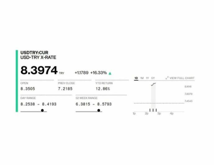 Dolar 8.39u gördü! Ekonomimiz nereye gidiyor?