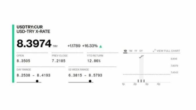 Dolar 8.39'u gördü! Ekonomimiz nereye gidiyor?