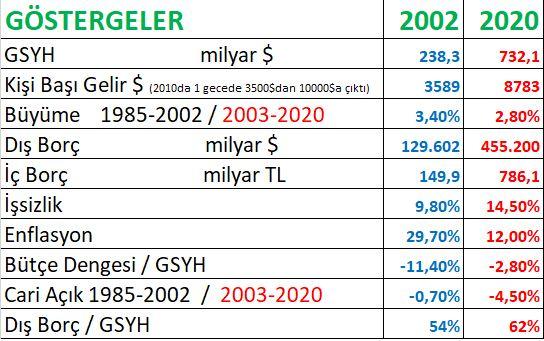 Doların artışının sebebi nedir?