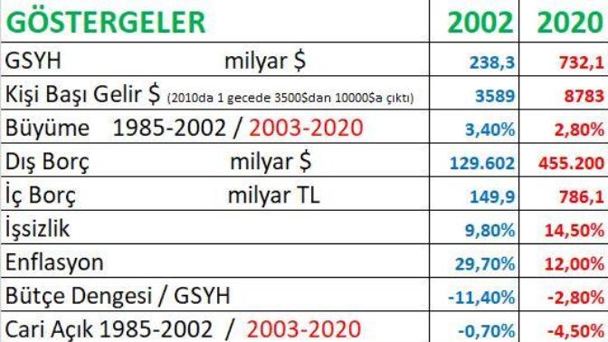 Doların artışının sebebi nedir?