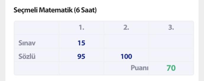 Evden mi kaçsam?