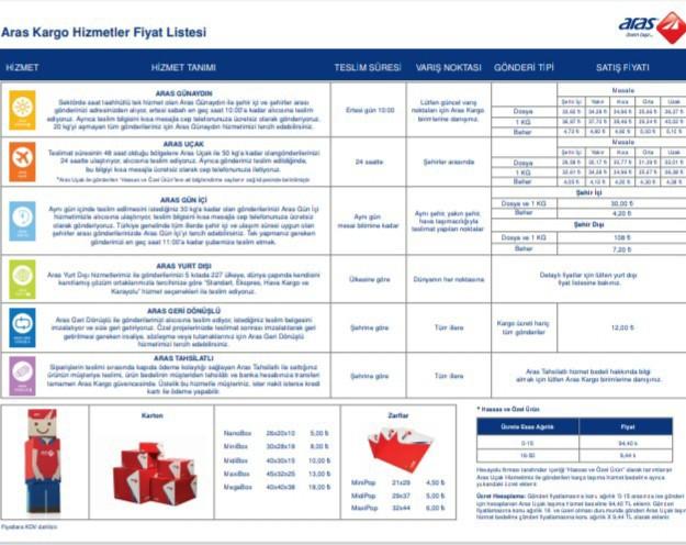Aras kargo gönderim ücreti ne kadar?