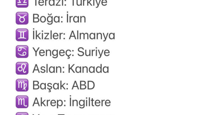 Burcunuza göre hangi ülkede yaşamanız gerekiyor?