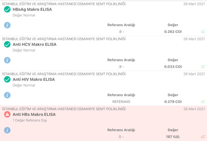 Erkek arkadaşım hıv testi sonucunu attı, anlamadım yardım eder misiniz?