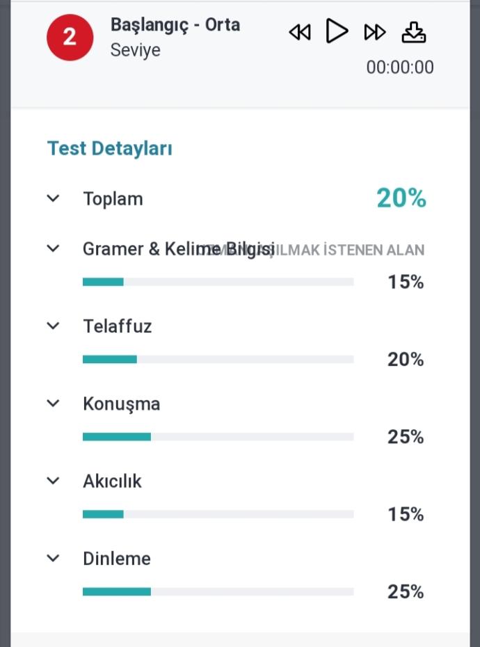 B2 seviyesinde İngilizcemi evde ücretsiz nasıl gelistirebilirim?