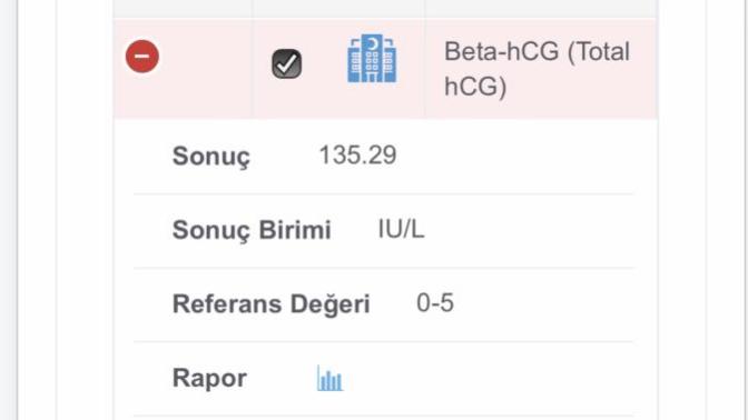 Beta hcg değeri sizce hamile miyim?