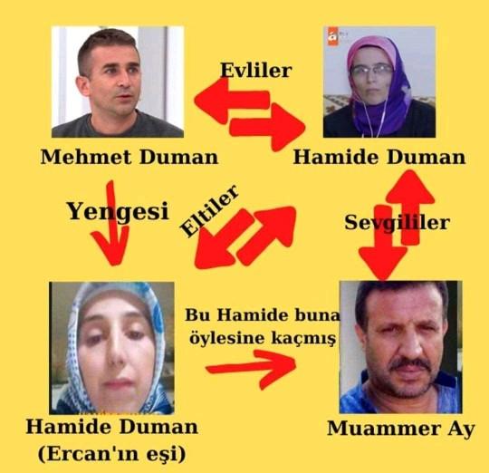 Müge Anlı tarzı programları izler misiniz?